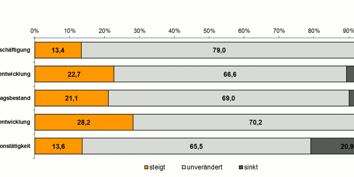 Konjunktur Balken
