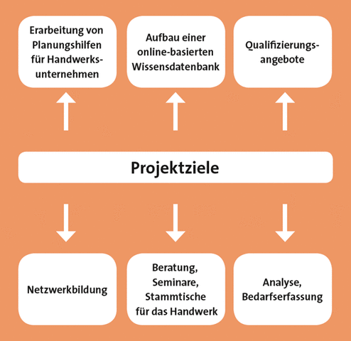 senioren_bauen_schema